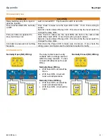 Preview for 19 page of FlowLine LC90-1001 Manual