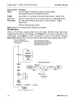 Предварительный просмотр 38 страницы FlowLine LI25 Series Instruction Manual