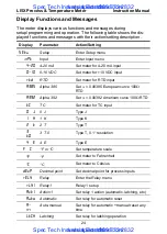 Предварительный просмотр 24 страницы FlowLine LI50-1001 Instruction Manual