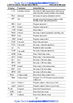 Предварительный просмотр 25 страницы FlowLine LI50-1001 Instruction Manual