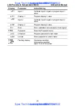 Предварительный просмотр 26 страницы FlowLine LI50-1001 Instruction Manual