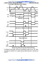 Предварительный просмотр 36 страницы FlowLine LI50-1001 Instruction Manual