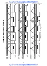 Предварительный просмотр 40 страницы FlowLine LI50-1001 Instruction Manual