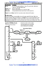 Предварительный просмотр 71 страницы FlowLine LI50-1001 Instruction Manual