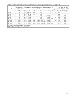 Предварительный просмотр 11 страницы Flowmeter SVTU-11B Operating Manual