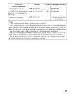 Предварительный просмотр 13 страницы Flowmeter SVTU-11B Operating Manual