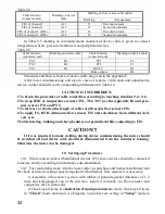 Предварительный просмотр 32 страницы Flowmeter SVTU-11B Operating Manual