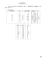 Предварительный просмотр 47 страницы Flowmeter SVTU-11B Operating Manual