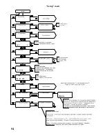 Предварительный просмотр 54 страницы Flowmeter SVTU-11B Operating Manual