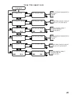 Предварительный просмотр 57 страницы Flowmeter SVTU-11B Operating Manual