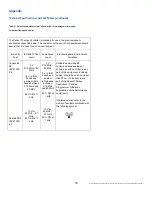 Предварительный просмотр 26 страницы Flowonix Prometra Patient Therapy Controller Manual