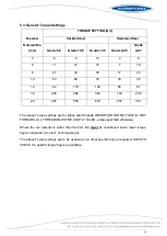 Preview for 33 page of Flowplant 003301 Operation & Maintenance Manual