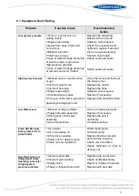 Preview for 37 page of Flowplant 003301 Operation & Maintenance Manual