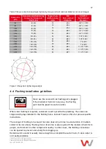 Предварительный просмотр 17 страницы FLOWROX SKF Series Installation, Operation And Maintenance Instructions