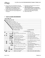 Preview for 101 page of Flowserve 5LR-15D Manual