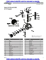 Предварительный просмотр 9 страницы Flowserve 94 600 Series Installation, Operation And Maintenance Instructions