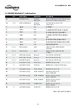 Preview for 6 page of Flowserve Accord WS/WM Ultraswitch User Instructions