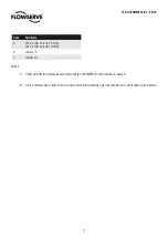 Preview for 7 page of Flowserve Accord WS/WM Ultraswitch User Instructions