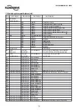 Preview for 12 page of Flowserve Accord WS/WM Ultraswitch User Instructions