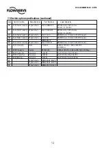 Preview for 13 page of Flowserve Accord WS/WM Ultraswitch User Instructions