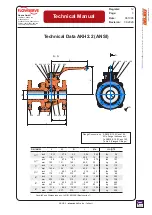 Preview for 3 page of Flowserve AKH2.2 Technical Manual