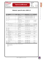 Preview for 4 page of Flowserve AKH2.2 Technical Manual