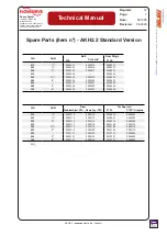 Preview for 7 page of Flowserve AKH2.2 Technical Manual