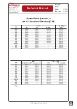 Preview for 7 page of Flowserve AKH2 Technical Manual