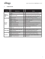 Preview for 17 page of Flowserve ColdFlow 341000 User Instructions