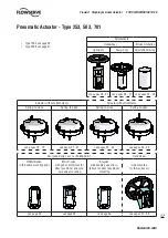 Preview for 17 page of Flowserve FlowAct 1502 User Instructions