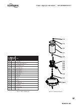 Preview for 33 page of Flowserve FlowAct 1502 User Instructions