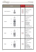 Preview for 30 page of Flowserve FlowTop V726 Disassembly/Reassembly Instructions