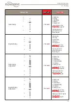 Preview for 61 page of Flowserve FlowTop V726 Disassembly/Reassembly Instructions