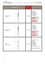 Preview for 62 page of Flowserve FlowTop V726 Disassembly/Reassembly Instructions