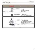 Preview for 63 page of Flowserve FlowTop V726 Disassembly/Reassembly Instructions