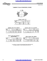 Preview for 28 page of Flowserve Hypreseal Series Repair Manual