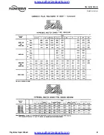 Preview for 29 page of Flowserve Hypreseal Series Repair Manual