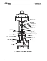 Preview for 8 page of Flowserve Kammer 132000 Series Manual