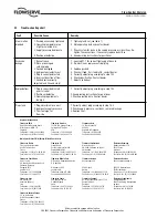 Preview for 12 page of Flowserve Kammer 132000 Series Manual