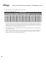 Preview for 36 page of Flowserve Limitorque L120-85 User Instructions