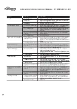 Preview for 40 page of Flowserve Limitorque L120-85 User Instructions