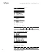 Preview for 22 page of Flowserve Limitorque MX Device Net Field Unit User Instructions