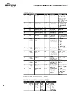 Preview for 28 page of Flowserve Limitorque MX Device Net Field Unit User Instructions