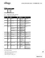 Preview for 29 page of Flowserve Limitorque MX Device Net Field Unit User Instructions