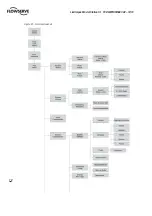 Preview for 10 page of Flowserve LMENIM5001-02 Installation And Operation Maintenance