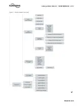 Preview for 11 page of Flowserve LMENIM5001-02 Installation And Operation Maintenance