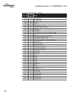 Preview for 42 page of Flowserve LMENIM5001-02 Installation And Operation Maintenance