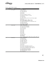 Preview for 47 page of Flowserve LMENIM5001-02 Installation And Operation Maintenance