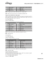 Preview for 53 page of Flowserve LMENIM5001-02 Installation And Operation Maintenance