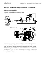 Предварительный просмотр 3 страницы Flowserve Logix 3000MD Series Technical Bulletin